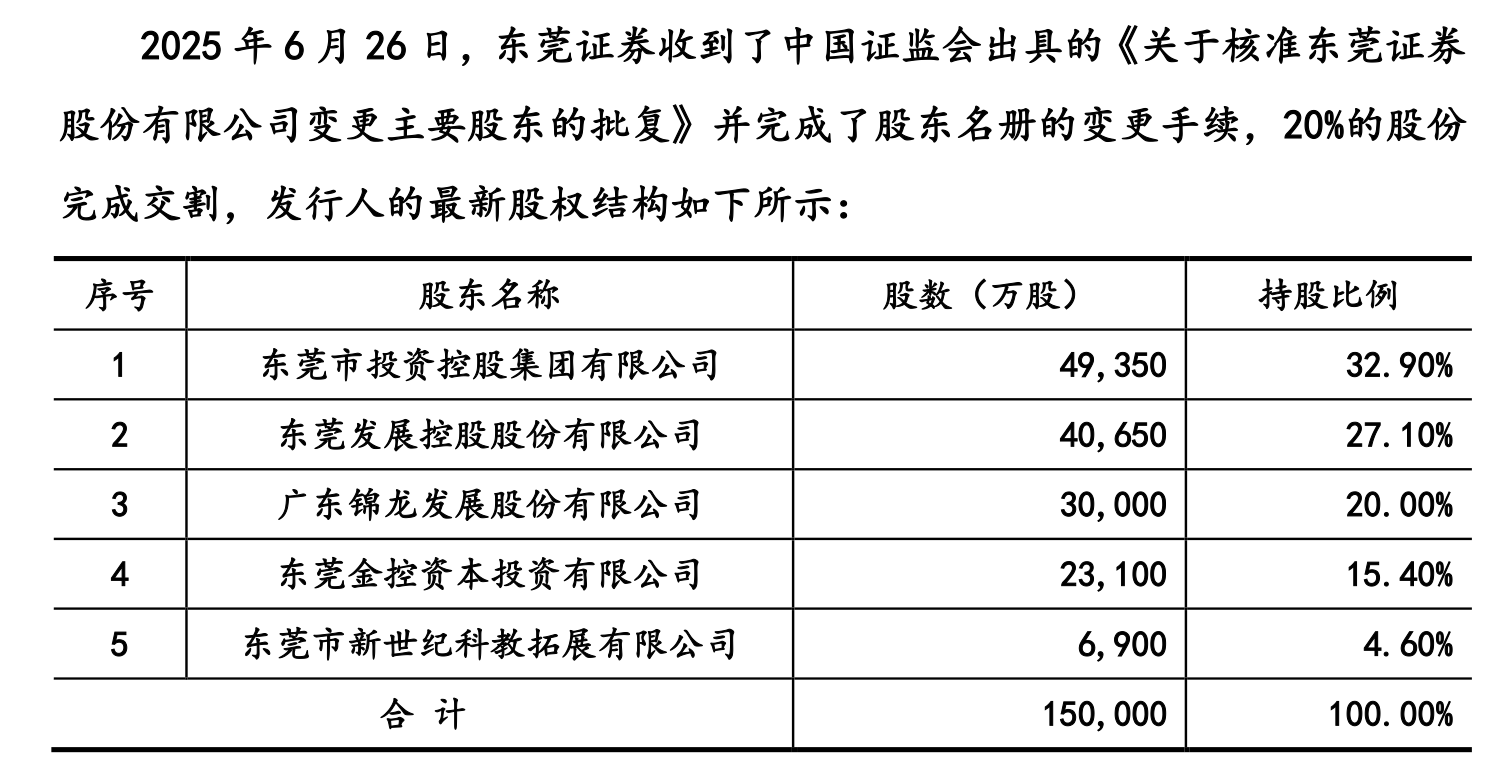 东莞证券7更招股书:经纪业务独木难支,国资接手迎转机