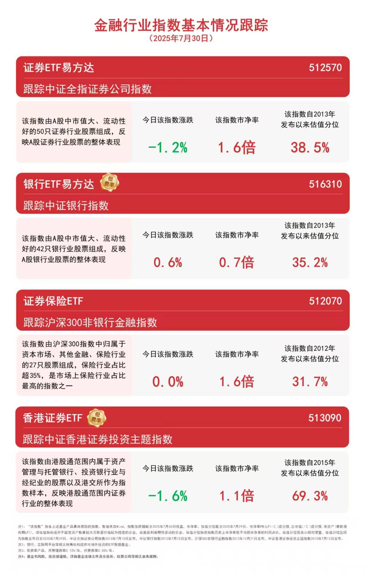 香港证券板块交投活跃，香港证券ETF（513090）月内实现规模翻倍