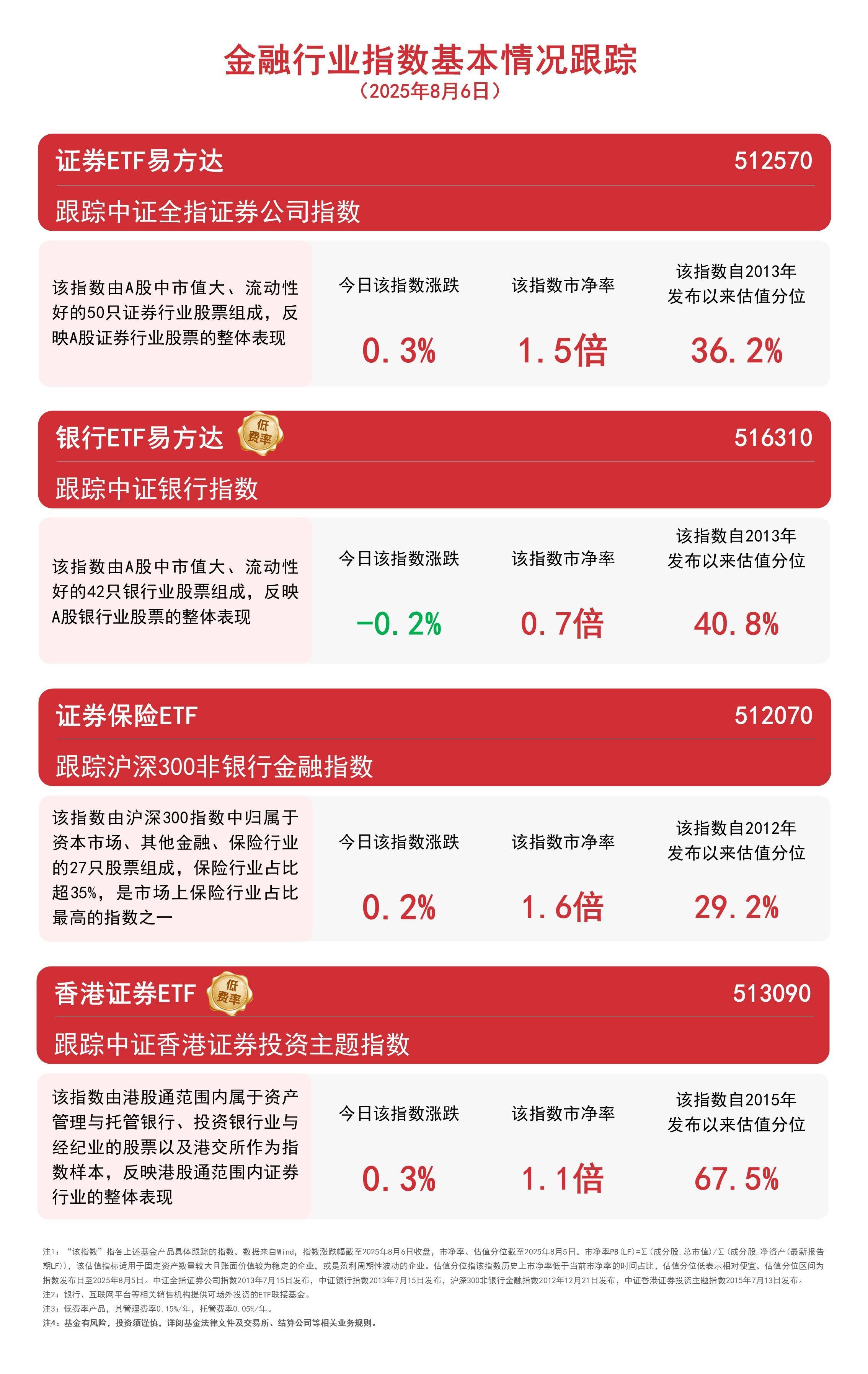 香港证券指数年内涨幅近50%,香港证券ETF(513090)近一月“吸金”117亿元
