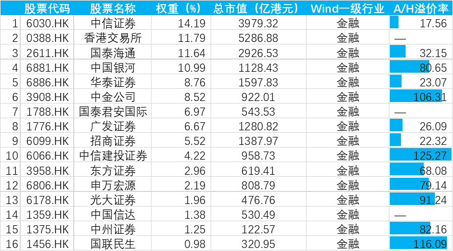 香港证券指数有哪些特点值得关注?