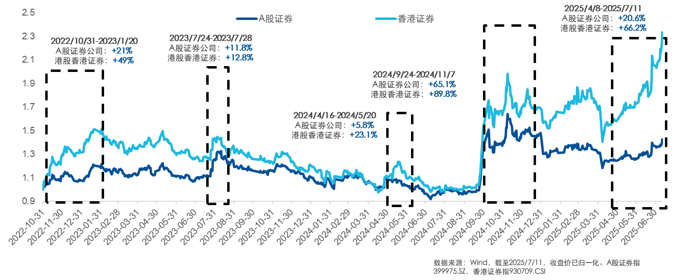 香港证券指数有哪些特点值得关注?