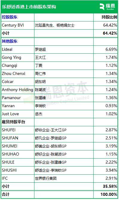 乐舒适 Softcare,通过港交所聆讯,或很快香港上市,中金公司、中信证券、广发证券香港联席保荐