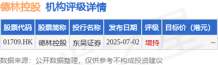 德林控股(01709.HK)股东将股票由马银证券(香港)转入德林证券香港 转仓市值2.72亿港元