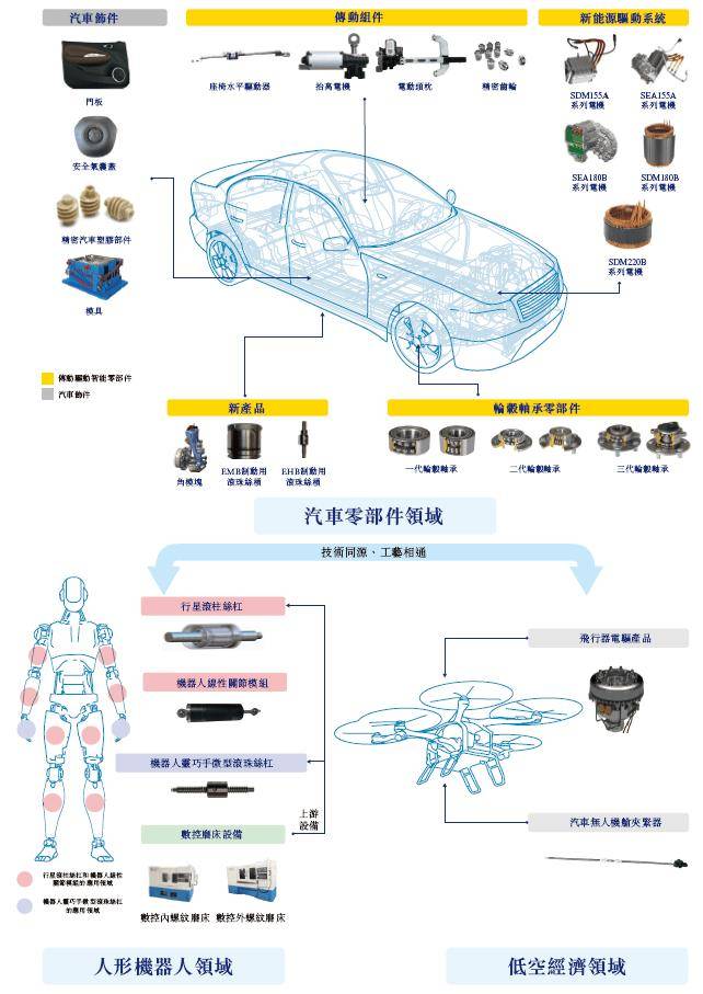 双林股份,递交IPO招股书,拟赴香港上市,中信证券、广发证券联席保荐 | A股公司香港上市