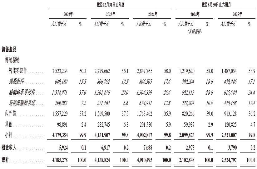 双林股份,递交IPO招股书,拟赴香港上市,中信证券、广发证券联席保荐 | A股公司香港上市