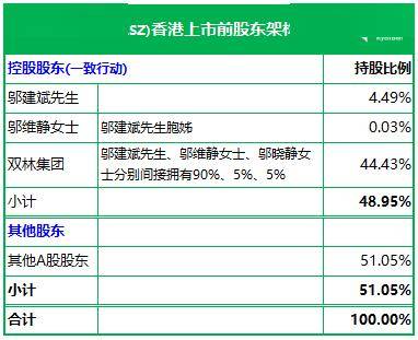 双林股份,递交IPO招股书,拟赴香港上市,中信证券、广发证券联席保荐 | A股公司香港上市