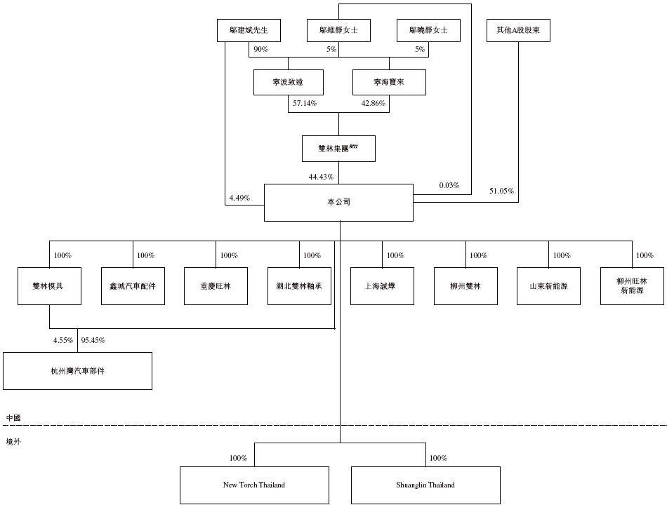 双林股份,递交IPO招股书,拟赴香港上市,中信证券、广发证券联席保荐 | A股公司香港上市