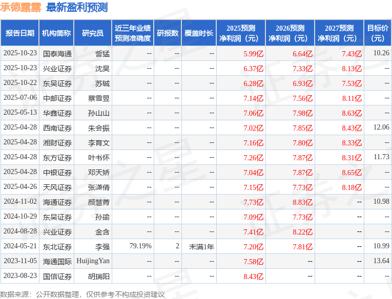 西南证券：给予承德露露买入评级