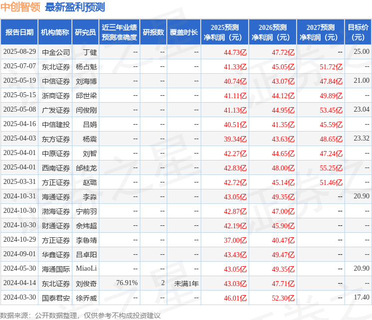 西南证券：给予中创智领买入评级