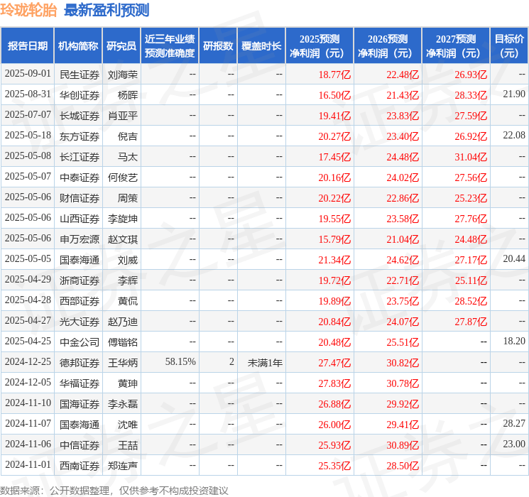 西南证券：给予玲珑轮胎买入评级