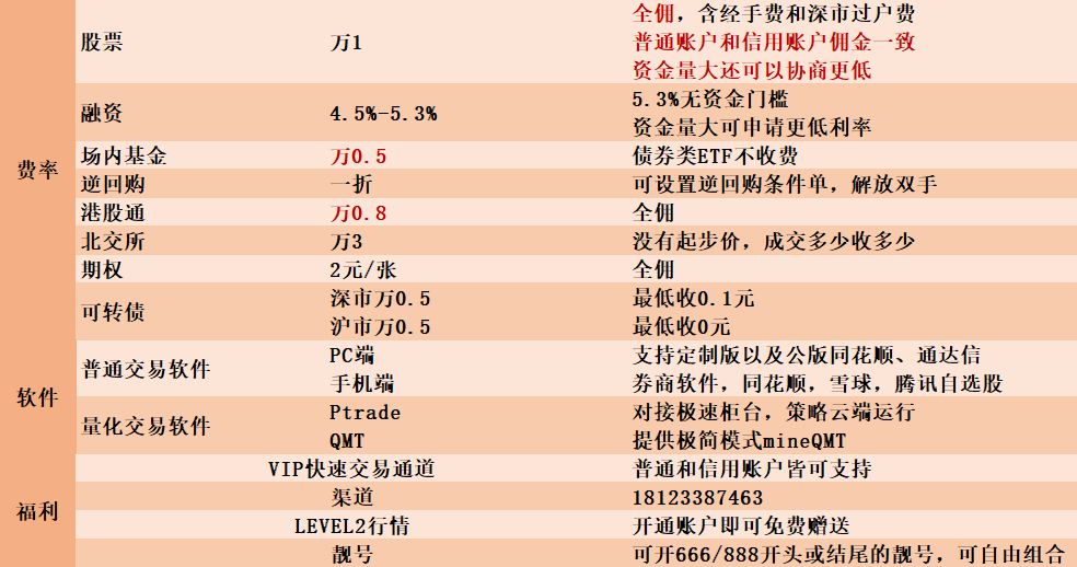 ETF场内基金怎么选择？哪家券商佣金最低？