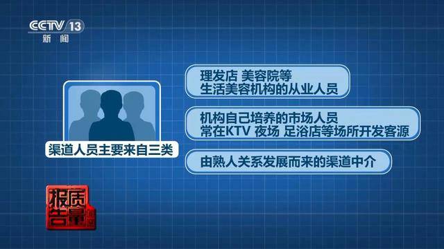 花3万隆鼻“熟人”拿走2万 总台曝光医美佣金套路