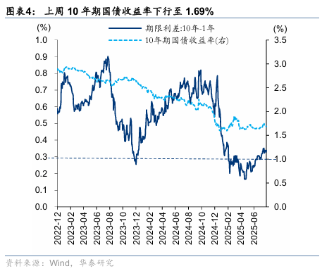 华泰证券:战术关注景气改善的低位补涨品种,战略看好大金融、医药、军 工