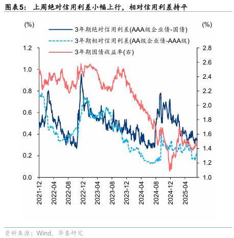 华泰证券:战术关注景气改善的低位补涨品种,战略看好大金融、医药、军 工