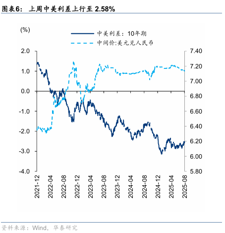 华泰证券:战术关注景气改善的低位补涨品种,战略看好大金融、医药、军 工