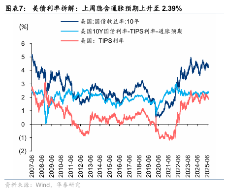 华泰证券:战术关注景气改善的低位补涨品种,战略看好大金融、医药、军 工