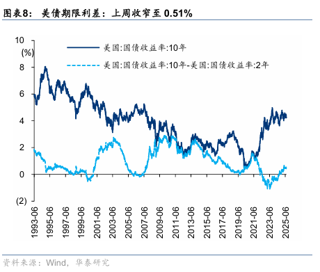 华泰证券:战术关注景气改善的低位补涨品种,战略看好大金融、医药、军 工