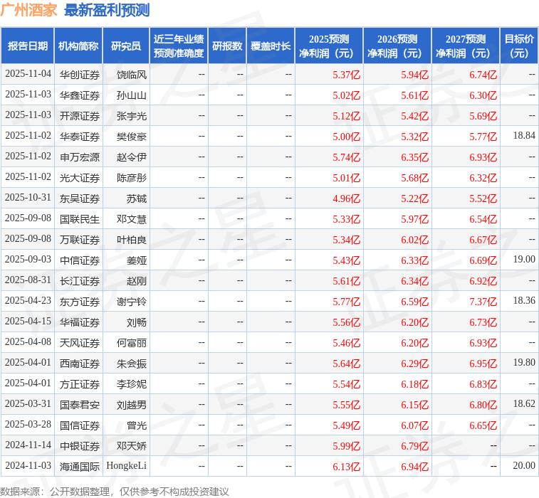 万联证券:给予广州酒家增持评级