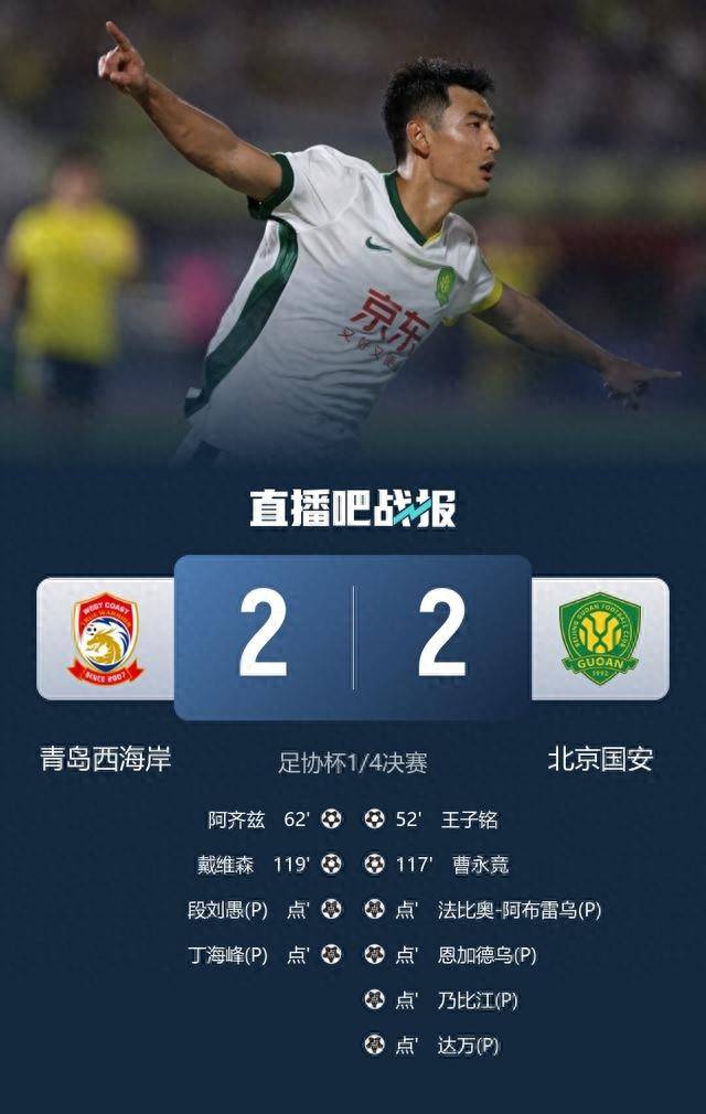 足协杯北京和云南玉昆进四强国安点球6-4西海岸云南玉昆3-0广州豹