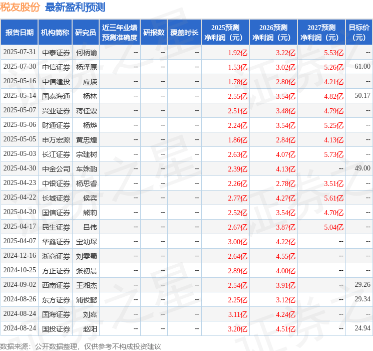 开源证券:给予税友股份买入评级