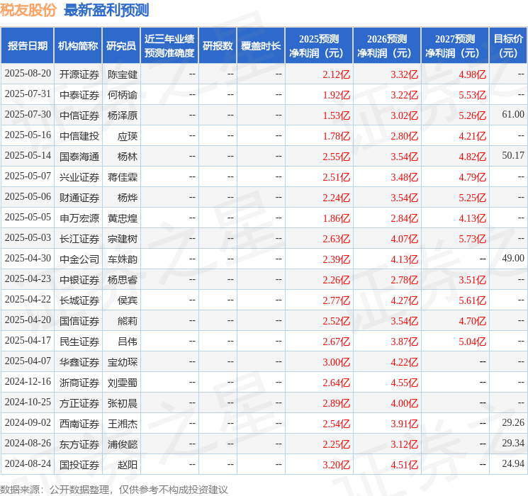 民生证券:给予税友股份买入评级