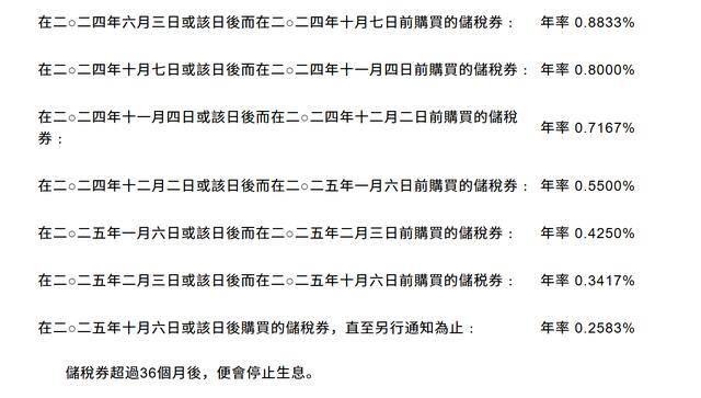 香港税务局:10月6日起储税券年率调整至0.2583%