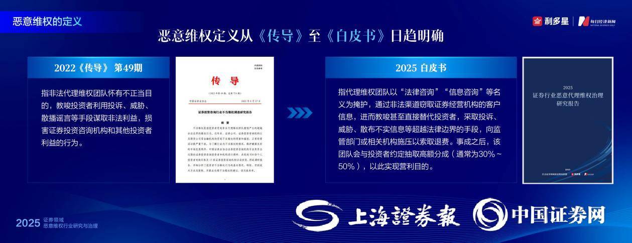 利多星总经理才子:证券领域恶意维权的治理与研究