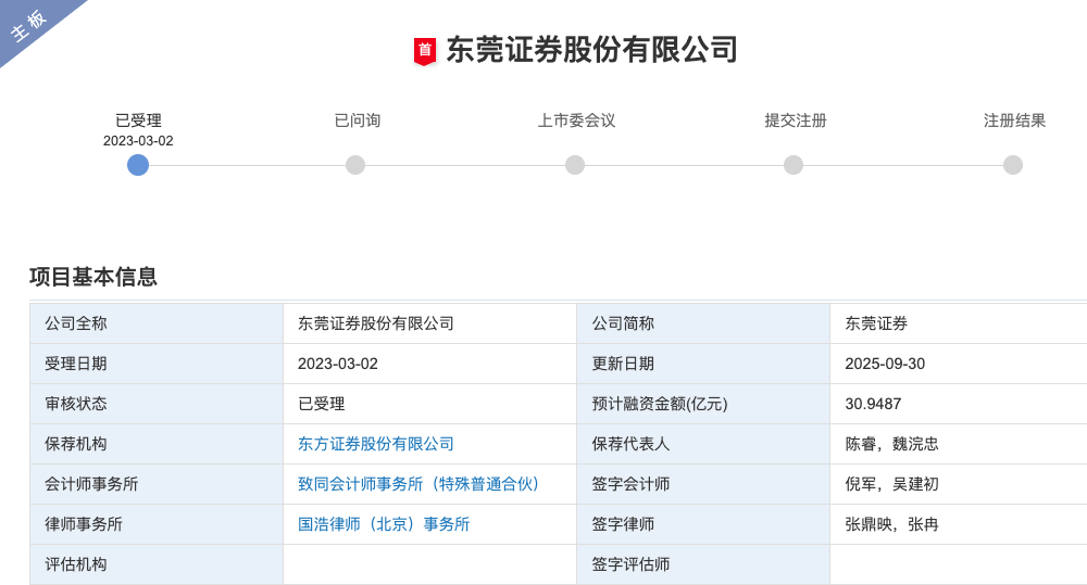 IPO雷达 | 东莞证券IPO“长跑”冲线仍遥遥无期?经纪业务撑起半壁江山,佣金率连降