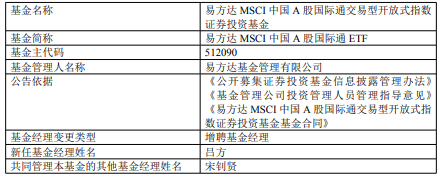 易方达MSCI中国A股国际通ETF增聘吕方