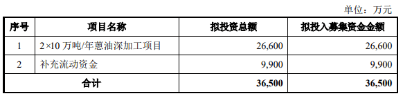 永东股份不超3.65亿元定增获深交所通过 中德证券建功