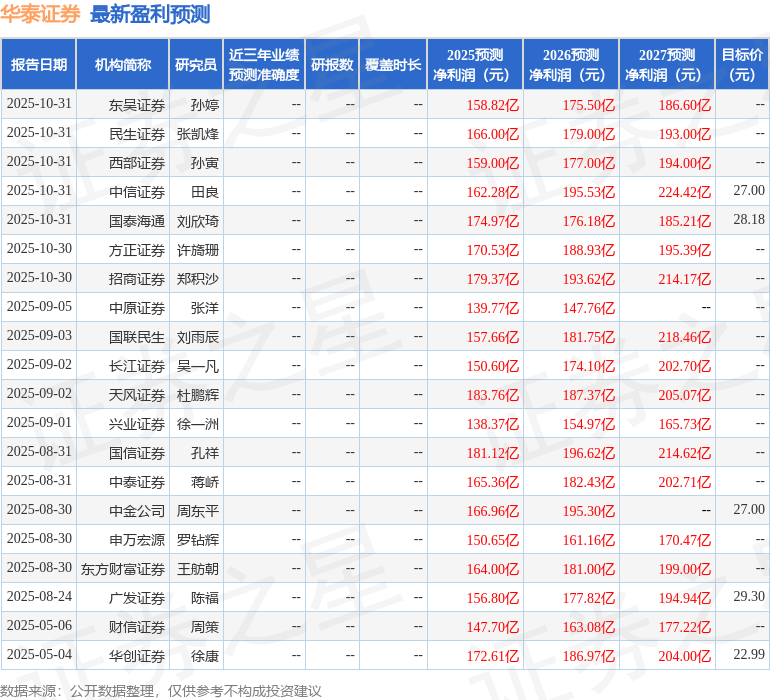 开源证券:给予华泰证券买入评级