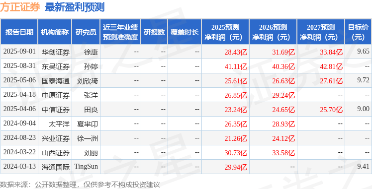 中原证券:给予方正证券增持评级