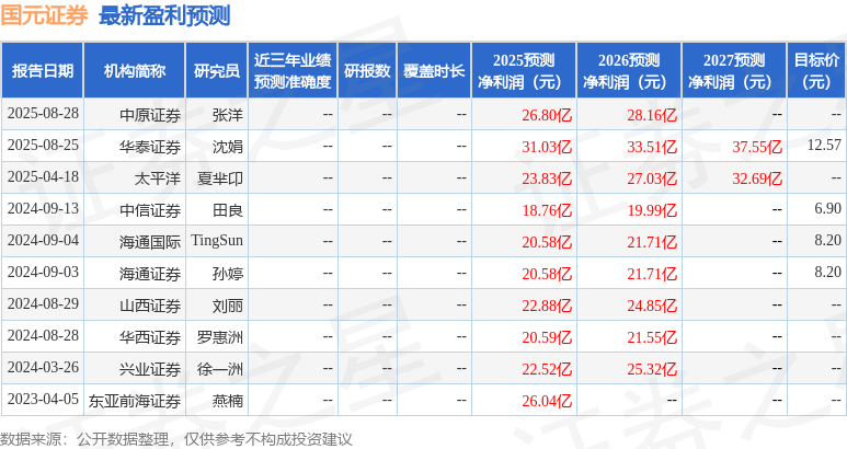 山西证券:给予国元证券增持评级