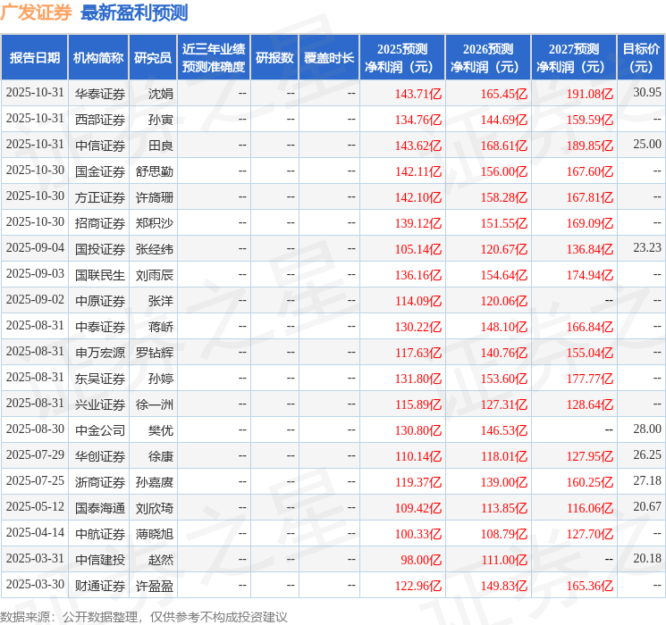 开源证券:给予广发证券买入评级