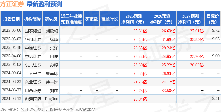东吴证券:给予方正证券买入评级