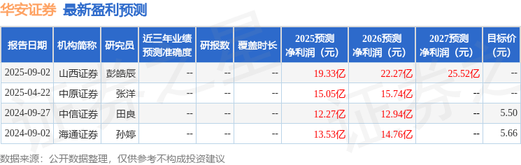 中原证券:给予华安证券增持评级