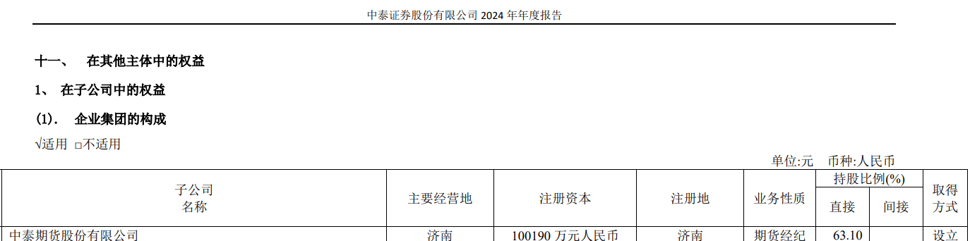 中泰期货辽宁分公司被责令改正 为中泰证券控股子公司