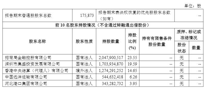 招商证券前三季净利增逾24%:手续费及佣金贡献突出,净收入增63%