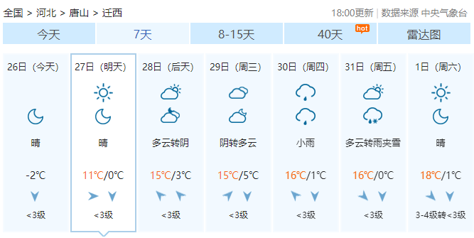 唐山楼市大消息!即日起施行!