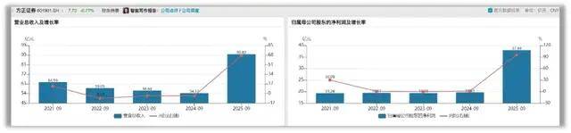 方正证券:竞争优势不明显 业务结构存隐忧