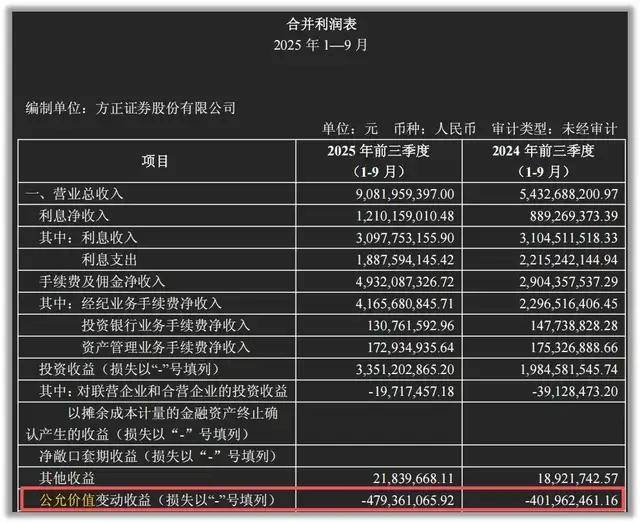 方正证券:竞争优势不明显 业务结构存隐忧
