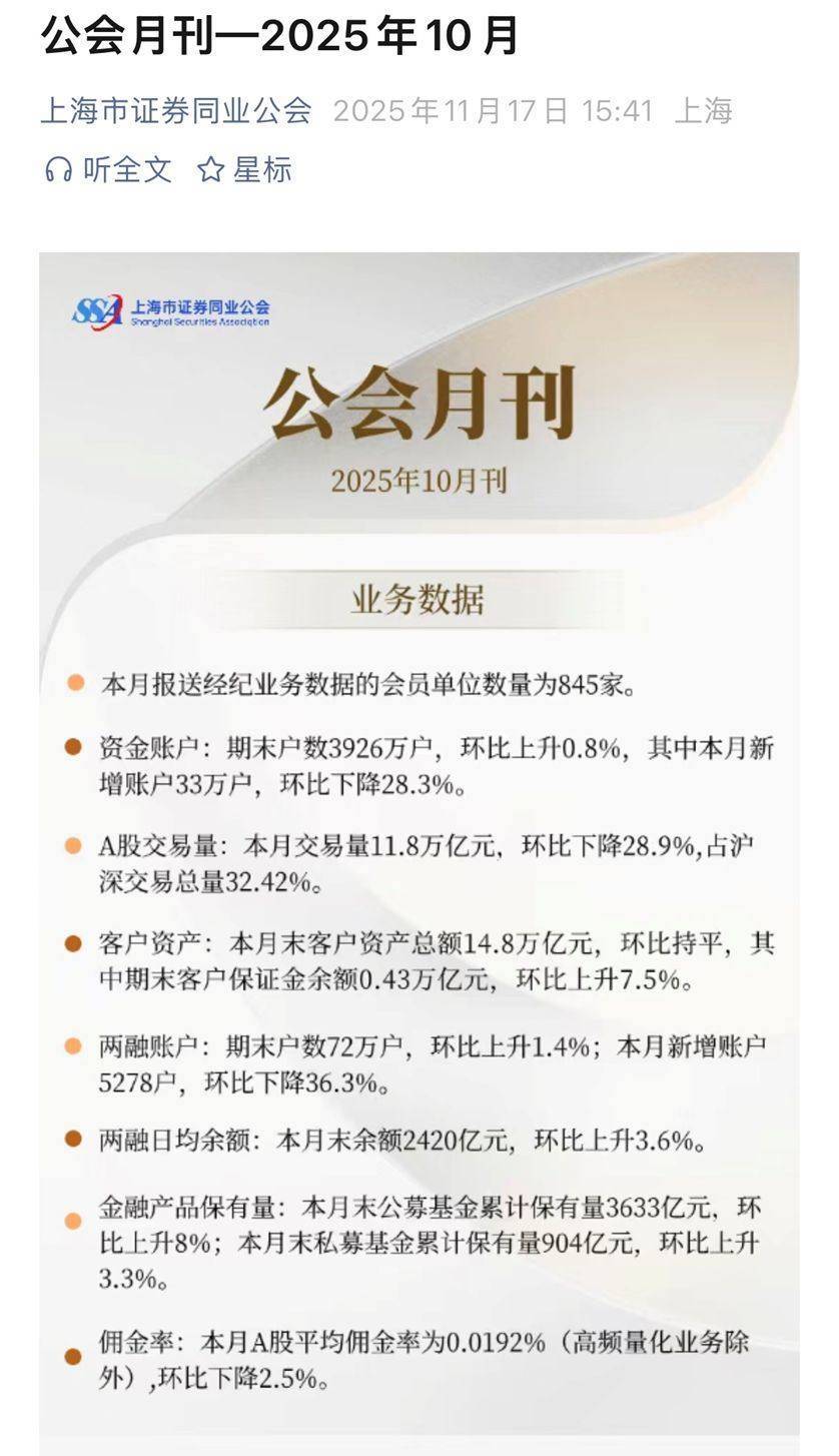 0.0192%!沪上A股平均佣金率连续两月跌破“万二”