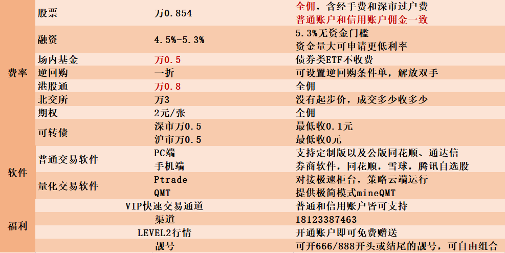 你的可转债交易佣金是多少?哪家券商开的户?