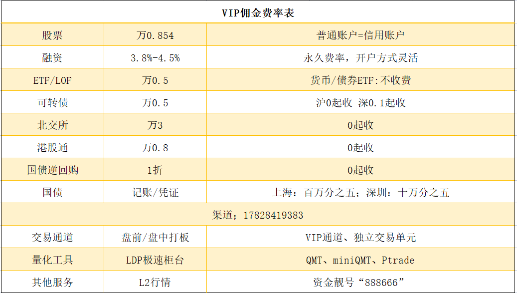 股票开户能开几个,开户渠道有哪些?2025年证券账户低佣开户全攻略