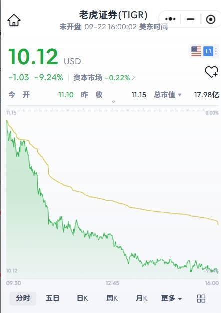 富途证券、老虎证券,缩紧内地居民开户通道