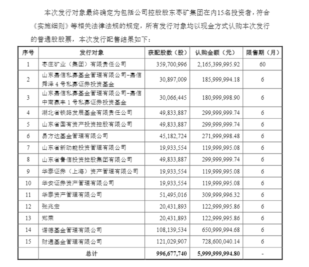 60亿!中泰证券再融资完成