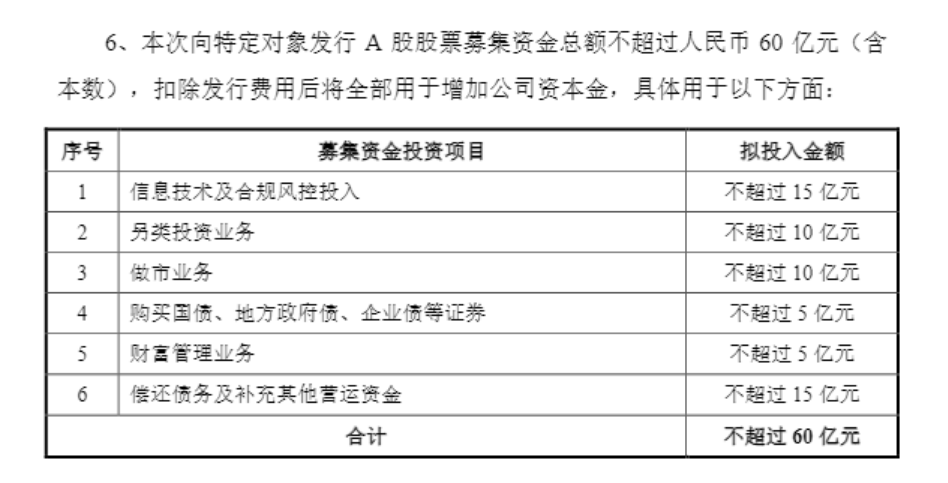 60亿!中泰证券再融资完成