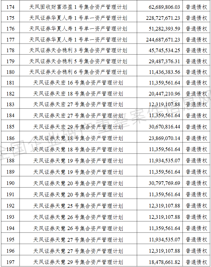 当代集团的大债主：天风证券和纽约梅隆银行