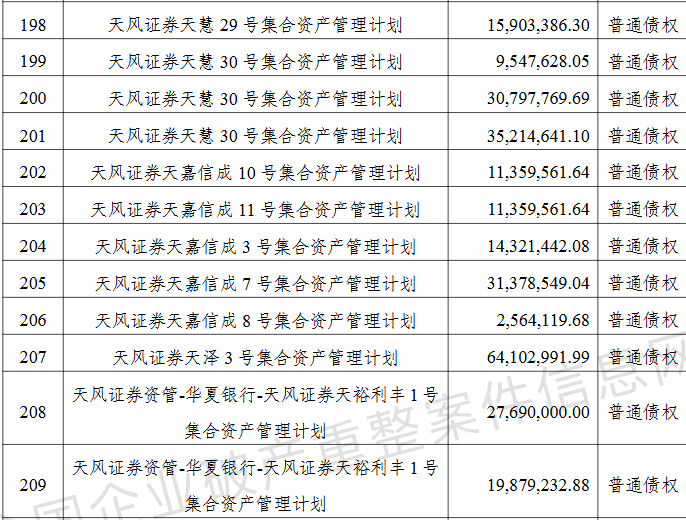 当代集团的大债主：天风证券和纽约梅隆银行