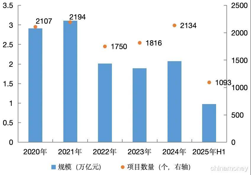 资产证券化创新及建议